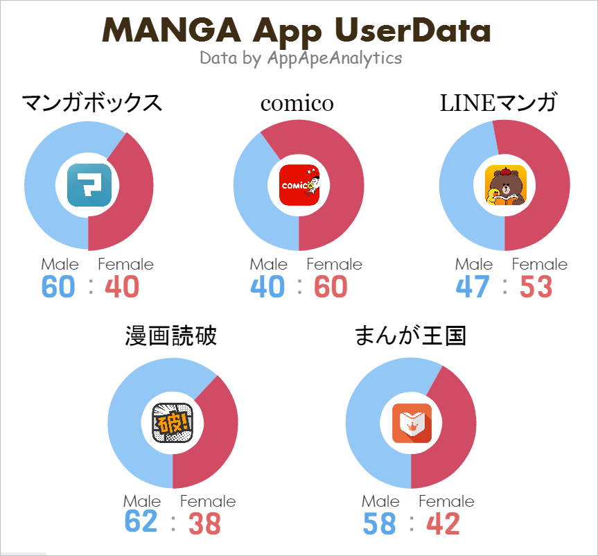 mangaapp_genderdata
