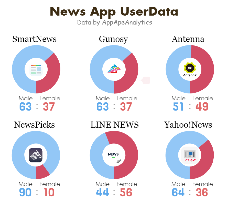 newsapp_genderdata_appape