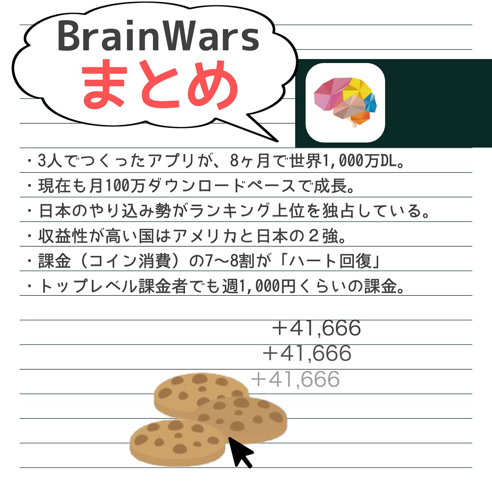 brainwars_matome