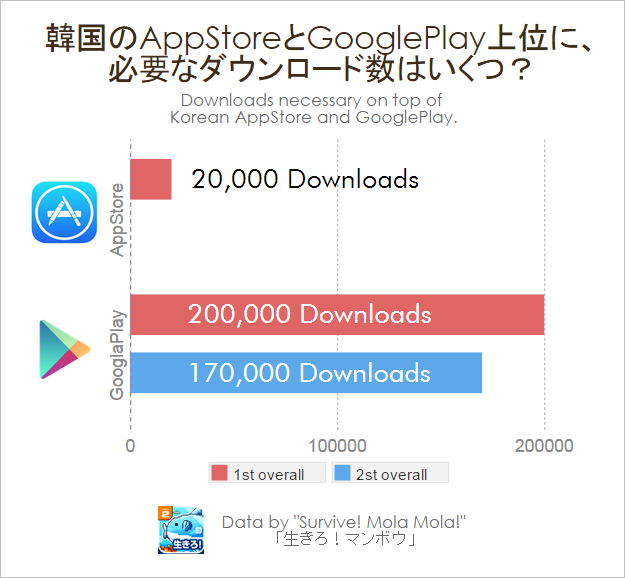 korea_appstore_download