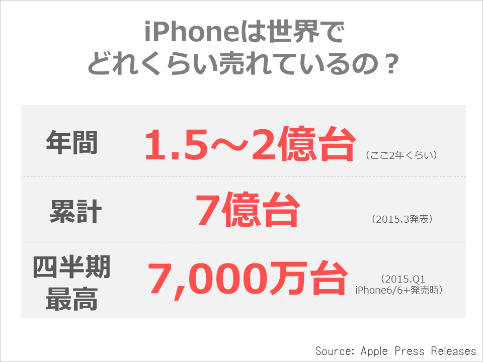 apple_kessan_iphone-number