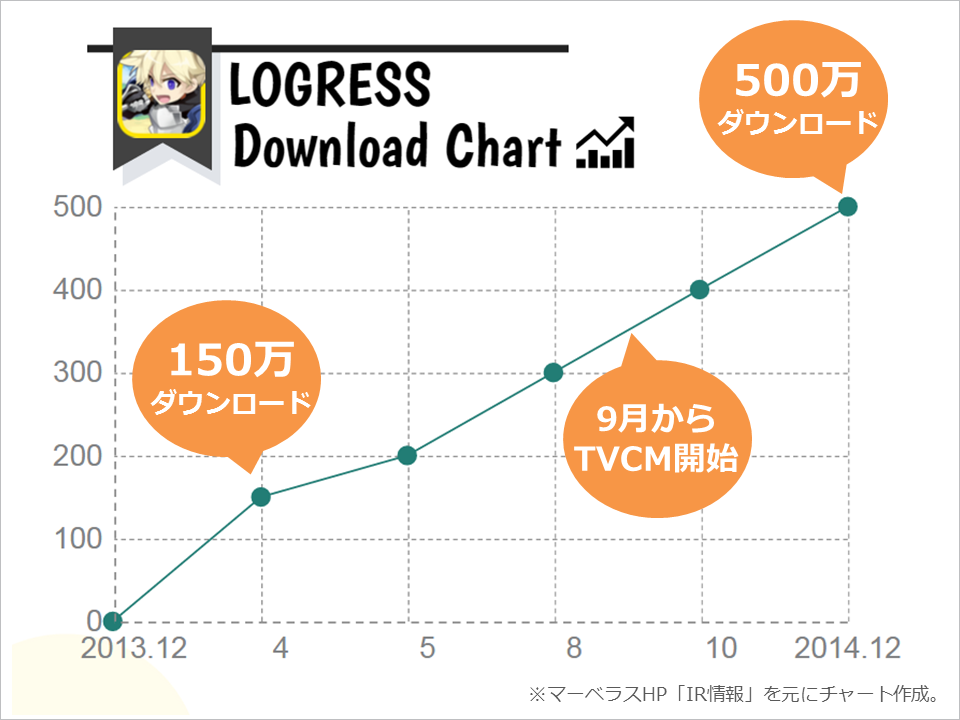 logress_chart