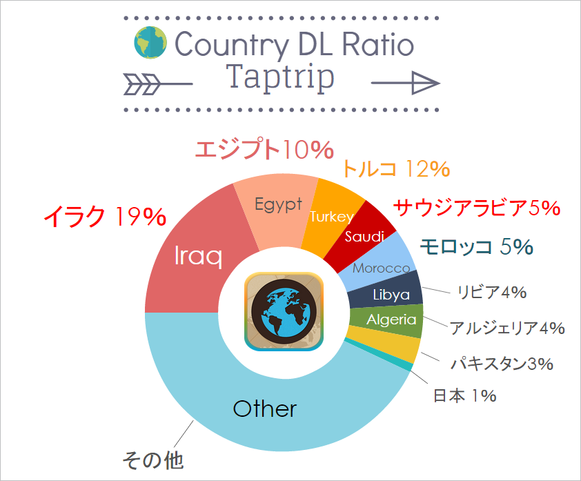 taptrip_country_ratio