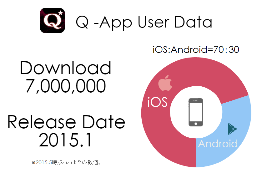 q_appuserdata