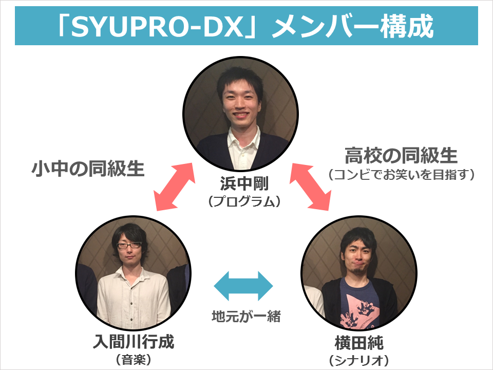 syupro_member