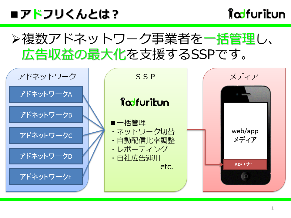 動画リワードの時代が来ている Ecpmは500円 3 000円 売上3割を占めるアプリも Ssp アドフリくん が語る 動画リワードで稼ぐ3つのコツ アプリマーケティング研究所