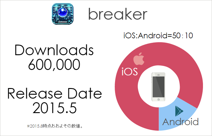 breaker_downloads