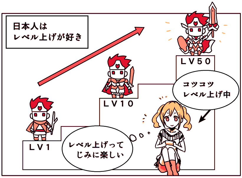 ignis_manga_levelup
