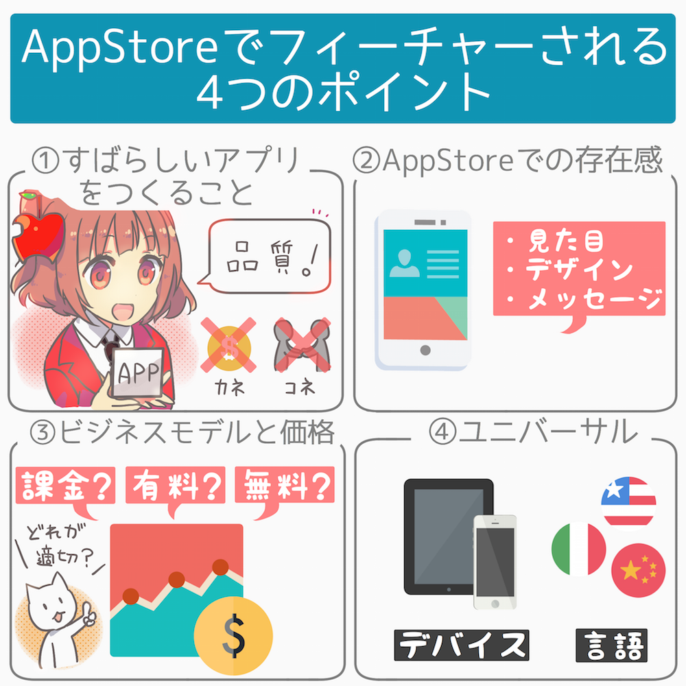 アップルにアクションする方法も Appstoreでアプリがフィーチャーされる4つのポイントと 分析データまとめ アプリマーケティング研究所