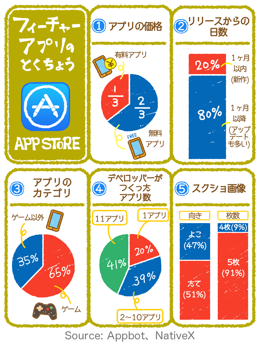 appstore_feature_data