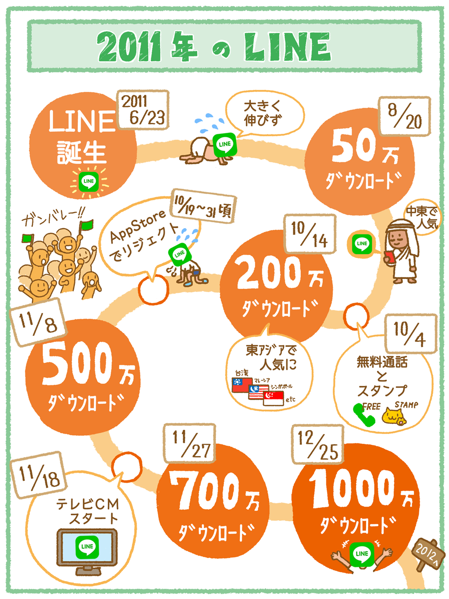 line_2011