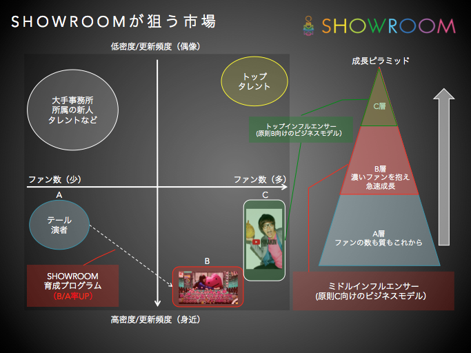 showroom_market01