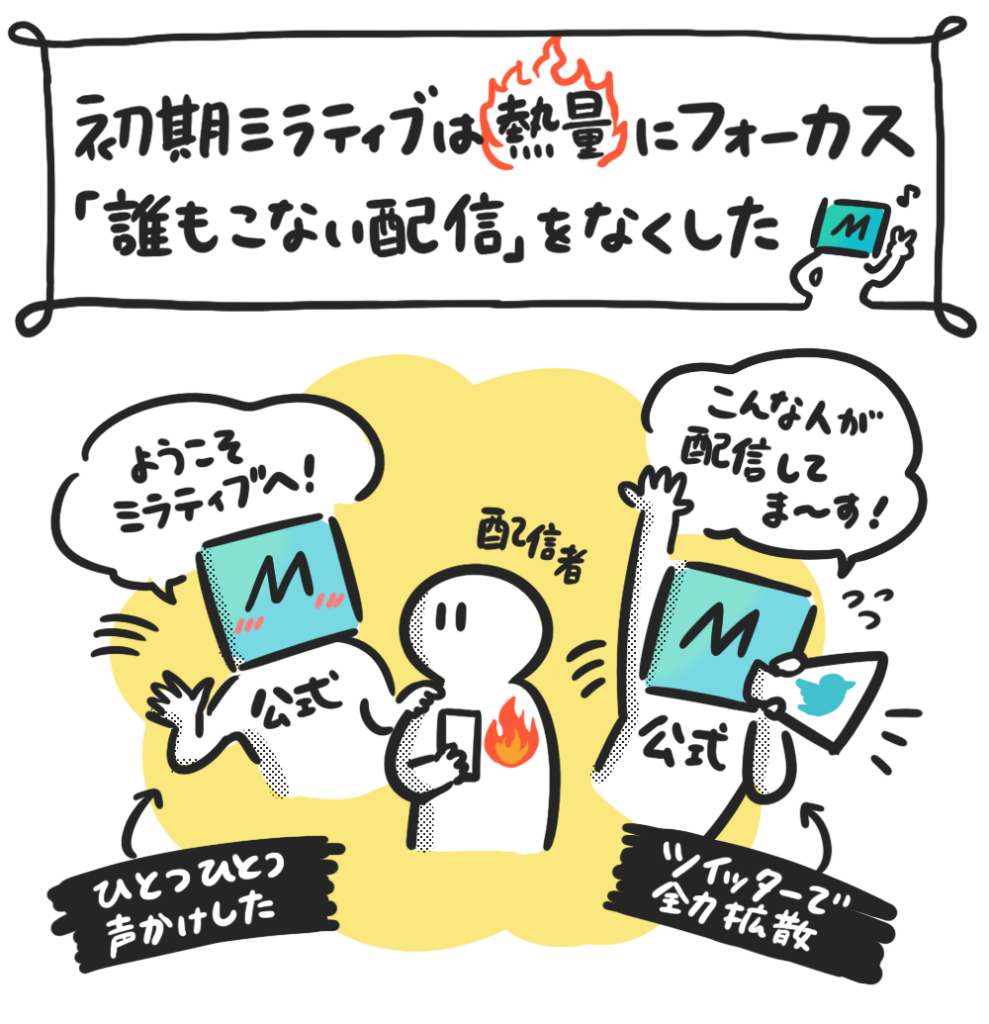 草の根から熱量を高めて配信者100万人 ミラティブが語る 灯火型 のコミュニティ立ち上げ論と 小さな配信の集合体が 視聴時間の80 を支えてる話 アプリマーケティング研究所