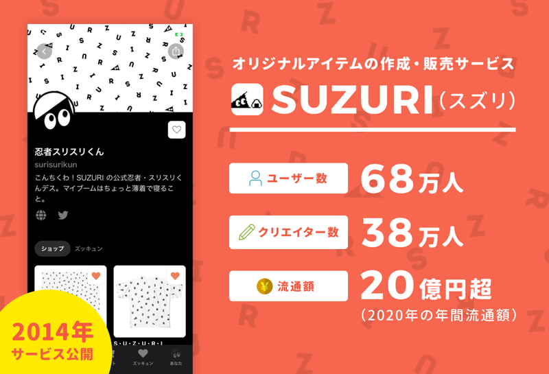 サイトの 安定化 高速化 で月300万円の売上の改善に Suzuriが語る 年間流通額20億円 までの成長の裏側と 売上急増につながった 夏のセール 伸ばす3つの工夫 アプリマーケティング研究所